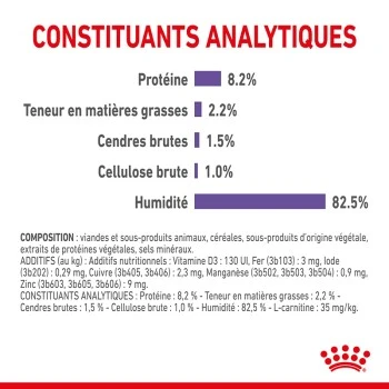 ROYAL CANIN Appetite Control Nourriture Humide Chat 12 X 85 G 4 ROYAL CANIN Appetite Control Nourriture Humide Chat 12 X 85 G – Image 2