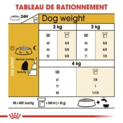 ROYAL CANIN Bichon Maltais Adulte Croquettes Chien 1,5 Kg 1,5 Kg -Meilleure Animalerie 129f9eb6226e93a8ed5dafee626fc4f80a7c233e 1052757 fr FR maltese 7