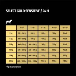 SELECT GOLD Sensitive Junior Poulet Et Riz 6x800 G -Meilleure Animalerie 1610d3c36953b02bc05dbdcbd27f2553f6ea7737 1099569 fr FR 7
