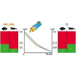 Sera Aquatan 500 Ml -Meilleure Animalerie 227ec24e235219f25b7d346da52d8a56c02590d2 a0ad72c77112171aeebf888bac17a95235d0bbec