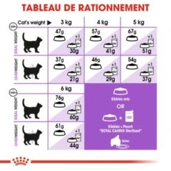 ROYAL CANIN Stérilisé 37 Croquettes Chat 4 Kg -Meilleure Animalerie 278ca6a2b2fd3ab6852ad090925073606ab0a168 39a889e1353347300d084ac9e8b47fa004b42075