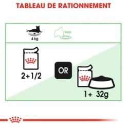 ROYAL CANIN Digest Sensitive Nourriture Humide Chat 12 X 85 G -Meilleure Animalerie 299a8e6037d86bfb888bd7493989d4af33d34090 1100873 fr FR diestive 7