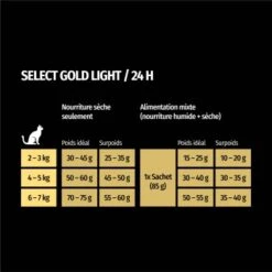 SELECT GOLD Light Adult Volaille & Riz 2,5 Kg 11 SELECT GOLD Light Adult Volaille & Riz 2,5 Kg -Meilleure Animalerie 2a12cd17a2c3ddf4146bcf25f759636594e5443e 1243297 fr FR 7