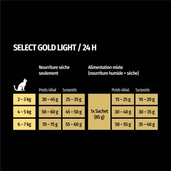 SELECT GOLD Light Adult Volaille & Riz 2,5 Kg 7 SELECT GOLD Light Adult Volaille & Riz 2,5 Kg – Image 5