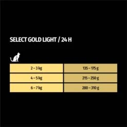 SELECT GOLD Adult Light 12x85 G 9 SELECT GOLD Adult Light 12x85 G -Meilleure Animalerie 305182d9b3c3cdd049df4ed121497667b63f9a1a 1099253 de DE 7