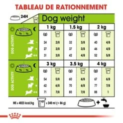 ROYAL CANIN X-Small 8+ Croquettes Chien 1,5 Kg 13 ROYAL CANIN X-Small 8+ Croquettes Chien 1,5 Kg -Meilleure Animalerie 382e411266fb096b960dbb8e467b2879dffe5fe0 b28a8cdfd99349635f564db328326b058ab41c00