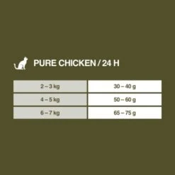 REAL NATURE WILDERNESS Adulte Pure Chicken 7 Kg 15 REAL NATURE WILDERNESS Adulte Pure Chicken 7 Kg -Meilleure Animalerie 414e9ccc050fbe8ca1d7b8696196887a1a817d29 1267098 de DE 7 3 1173938007