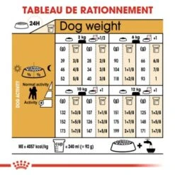 ROYAL CANIN Caniche Adulte Croquettes Chien 1,5 Kg -Meilleure Animalerie 572ee3227be577dc826877ac0b627a8fdf3b1d62 984f51e26b6b5cae6e47bb48d194d137e4d4f435