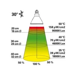 Lucky Reptile Bright Sun UV Desert 35 W -Meilleure Animalerie 6027e25cda9e0e31d13016d7db554fca8e1aef79 8a5dc5fc0ed334bedd7eb2988b6875110fb718e8