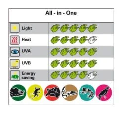 Lucky Reptile Bright Sun UV Jungle 50 W -Meilleure Animalerie 6316c4e7328c3c97e290fc0e0b539ee7ac3cbf65 3fbe704d4dcd6218b69a0d4c71e1184680ea349c