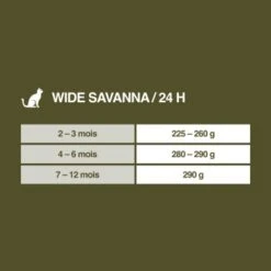 REAL NATURE WILDERNESS Kitten 12 X 85 G True Country Poulet Et Saumon 11 REAL NATURE WILDERNESS Kitten 12 X 85 G True Country Poulet Et Saumon -Meilleure Animalerie 68ea999631da01596e10cacc93a6a463af81ac87 1322885 fr FR 7
