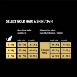 SELECT GOLD Hair & Skin Adult Volaille Et Saumon 3 Kg 11 SELECT GOLD Hair & Skin Adult Volaille Et Saumon 3 Kg -Meilleure Animalerie 6c0937bf75e3cd97041e75bb66fee81df76c9a13 1243295 fr FR 7