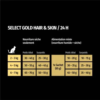 SELECT GOLD Hair & Skin Adult Volaille Et Saumon 3 Kg 7 SELECT GOLD Hair & Skin Adult Volaille Et Saumon 3 Kg – Image 5