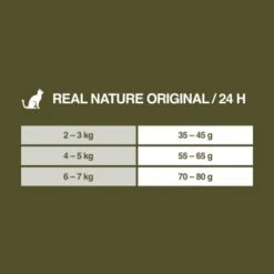 REAL NATURE Original Adult 2 Kg Lapin Et Poulet -Meilleure Animalerie 75d3e2f993c1161aa3269d82f3acb9ba4c0c2b7a 1350195 de DE 7