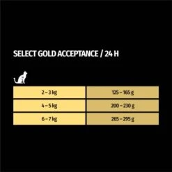 SELECT GOLD Adult Acceptance Poulet Au Foie Et Au Saumon 12x85 G -Meilleure Animalerie 9458d0b4b07dc19861b68cda9df492e1aa3fd373 1100226 de DE 7