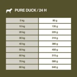 REAL NATURE WILDERNESS Adulte Pure Duck 12 Kg 15 REAL NATURE WILDERNESS Adulte Pure Duck 12 Kg -Meilleure Animalerie a3e80ad50976dd9d2f1cbf6b11f3a883b87d3933 1259585002 de DE 7
