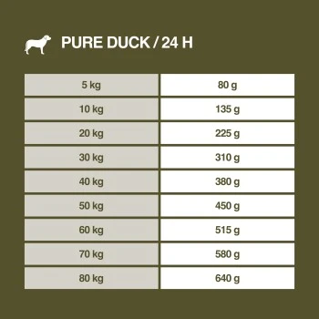 REAL NATURE WILDERNESS Adulte Pure Duck 12 Kg 9 REAL NATURE WILDERNESS Adulte Pure Duck 12 Kg – Image 7