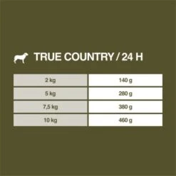 REAL NATURE WILDERNESS Senior True Country Huhn & Lachs 6x200 G -Meilleure Animalerie a69ebecc6bb88a54271f304a6a85fcbffeda3b13 1237467 de DE 7