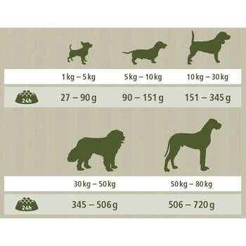 MultiFit Farmlove Adult Bœuf & Épinards 12kg 4 MultiFit Farmlove Adult Bœuf & Épinards 12kg – Image 2