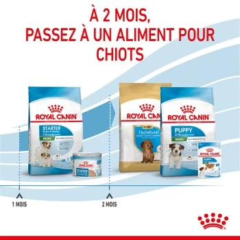 ROYAL CANIN Mini Starter Croquettes Chien 4 Kg 11 ROYAL CANIN Mini Starter Croquettes Chien 4 Kg – Image 9