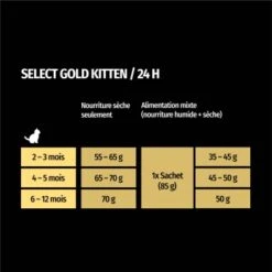 SELECT GOLD Kitten Volaille Au Riz 3 Kg -Meilleure Animalerie b0ba1522e477f816418f4daaa8c4a6889db1c686 1243299 fr FR 7