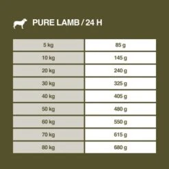 REAL NATURE WILDERNESS Adulte Pure Agneau 12 Kg -Meilleure Animalerie b10cebc3f3f3ae73e5f66ae61c9e815a13b0632c 1259585003 de DE 7