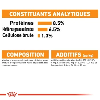 ROYAL CANIN Coat Care Nourriture Humide Chien 12 X 85 G 4 ROYAL CANIN Coat Care Nourriture Humide Chien 12 X 85 G – Image 2