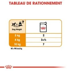 ROYAL CANIN Coat Care Nourriture Humide Chien 12 X 85 G 12 ROYAL CANIN Coat Care Nourriture Humide Chien 12 X 85 G -Meilleure Animalerie bc5162cbfa0bb1929f0c97aa202232dd07da4590 1317076 fr FR coatwet 7