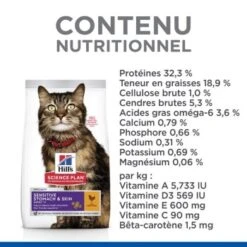 Hill's Science Plan Sensitive Stomach & Skin Adult 1+ Avec Du Poulet 1,5 Kg -Meilleure Animalerie bc810fa7b091fa93bae3c0c47884e1191fb49ba8 52742023137 5
