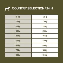REAL NATURE Country Selection Senior Alpine Dinde Et Bœuf Alpin 12 Kg 13 REAL NATURE Country Selection Senior Alpine Dinde Et Bœuf Alpin 12 Kg -Meilleure Animalerie be1eb664a03b283bb4cb5e28aa8e845000237a1d 1325174 de DE 7
