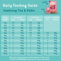 Edgard & Cooper Junior Au Canard & Poulet 6 x 400 g 15 Edgard & Cooper Junior Au Canard & Poulet 6 x 400 g -Meilleure Animalerie cb85db48fab3f933c60b3fa443c4059fe6c46aad 88071c496d9bb0864a5a8503700648d4712dbd39