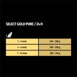 SELECT GOLD Pure Kitten Paté 6x400 G -Meilleure Animalerie d2d9eaf358d321c4370890cb3bb0e205bbd760d6 1327627 fr FR 7