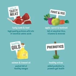 Edgard & Cooper Adult 6x400 g Agneau Et Bœuf -Meilleure Animalerie d358743ae7f322685b164acc9c2e962136e70b6a 33f7982fd05ca3d59dcaf78cbc626c49dbafee0e