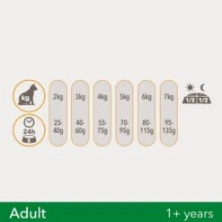 IAMS Vitality Adult Poulet 3 Kg -Meilleure Animalerie df883763ddcfdf9c342986cf378ba50bf4199f2b f5815ccff57348a530f17c01a646580e4431fe19