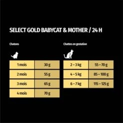 SELECT GOLD Babycat & Mother Volaille Au Riz 3 Kg 11 SELECT GOLD Babycat & Mother Volaille Au Riz 3 Kg -Meilleure Animalerie e32c573e4825a72a6039d1c20227b039ee16d79e 1081823015 fr FR 7