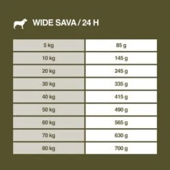 REAL NATURE WILDERNESS Maxi Adult Wide Savannah Avec Sanglier, Agneau Et Canard 12 Kg 15 REAL NATURE WILDERNESS Maxi Adult Wide Savannah Avec Sanglier, Agneau Et Canard 12 Kg -Meilleure Animalerie e95a5ed3f63e18c5eb802ffa170bd1ac462c8f12 1083997011 de DE 7