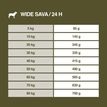 REAL NATURE WILDERNESS Maxi Adult Wide Savannah Avec Sanglier, Agneau Et Canard 12 Kg 9 REAL NATURE WILDERNESS Maxi Adult Wide Savannah Avec Sanglier, Agneau Et Canard 12 Kg – Image 7