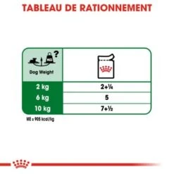 ROYAL CANIN Mini Ageing 12+ Nourriture Humide Chien 12 X 85 G -Meilleure Animalerie edf4212ea5f2e9c8845824c328284aef97ffcc59 1327898 fr FR mini12wet 7