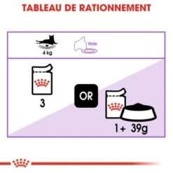 ROYAL CANIN Stérilisé Nourriture Humide Chat 12 X 85 G En Sauce -Meilleure Animalerie f89bdca497dfa155f78e3e56bc420145a6fb5007 cf977c334f00c67f3a38039a96a2a2e59b2a3a9f