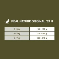 REAL NATURE Adult 12 x 85 g Volaille Avec Carottes Et Huile D’onagre, En Gelée. -Meilleure Animalerie f9511c695cbcc7d9c2fbb819b10c2c1fa03c344a 1101155 de DE 7